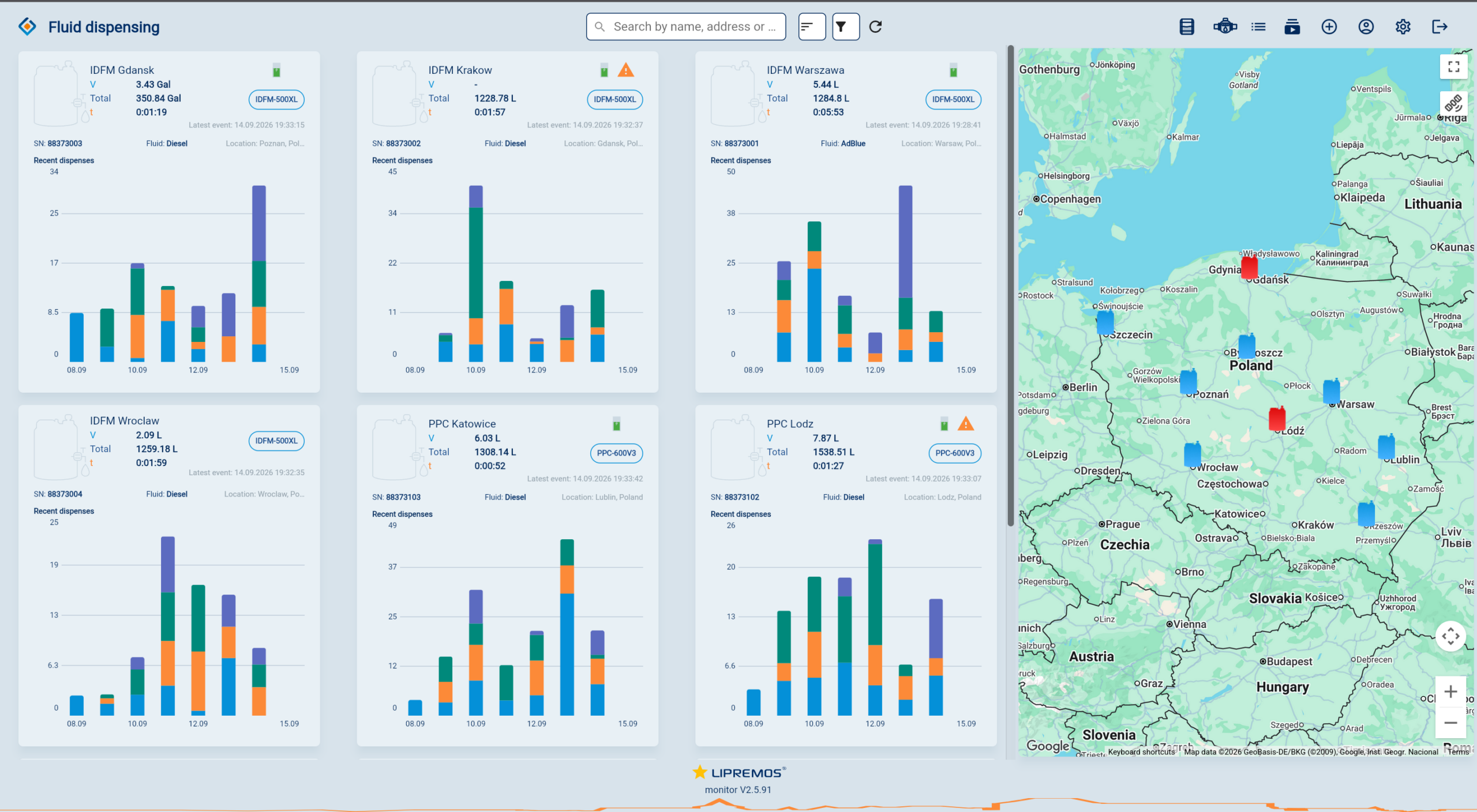 IoT monitoring dashboard with iDFM-500XL flowmeter consumption data
